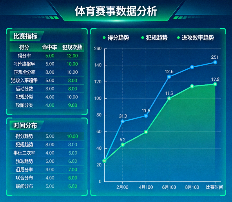 体育赛事数据分析看板展示比赛指标与趋势曲线